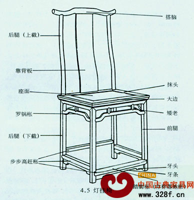 燈掛椅各部位名稱(chēng)