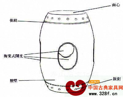 四開光坐墩各部位名稱