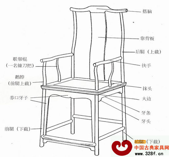 四出頭官帽椅結(jié)構(gòu)圖