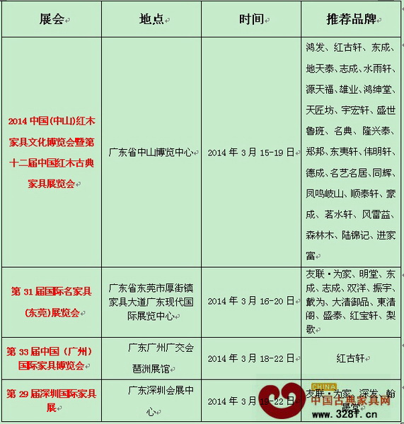 2014年3月全國(guó)重大家具展會(huì)詳情一覽表