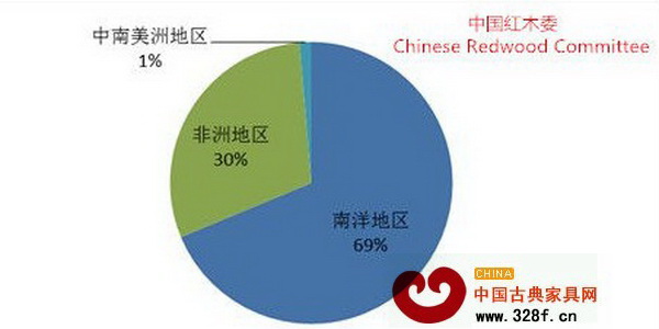 2014年一季度我國紅木進口源地比重圖