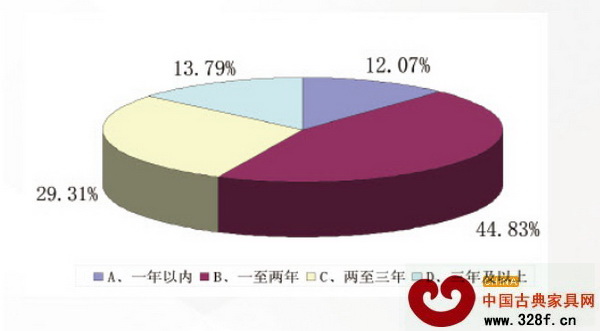 被調(diào)查者微信使用情況
