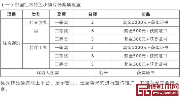  “智造·樂購”2018年中山市旅游商品創(chuàng)意設(shè)計(jì)大賽紅木專場(chǎng)暨首屆中國(guó)紅木特色小鎮(zhèn)旅游商品評(píng)選活動(dòng)征集要求