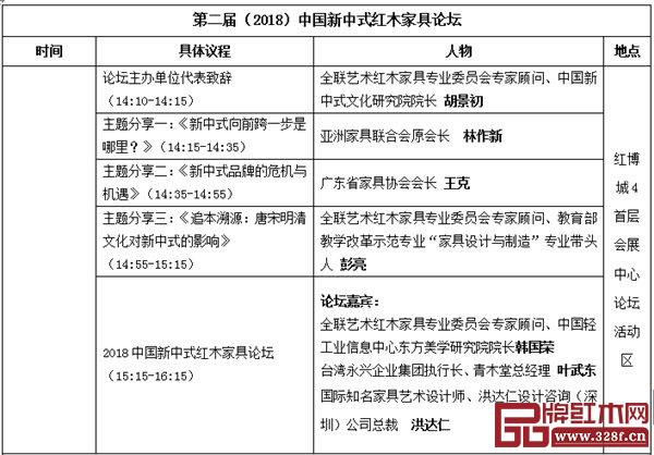 第二屆（2018）中國新中式紅木家具論壇主題分享時間安排表