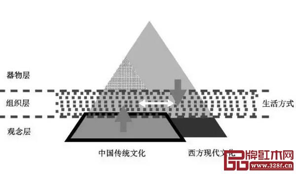 馬林諾夫斯基文化三因子 馬林諾夫斯基文化三因子