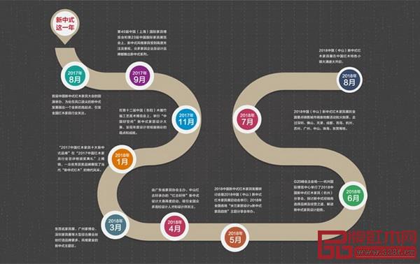 一年來(2017.8-2018.8),新中式發(fā)展歷程圖 一年來(2017.8-2018.8),新中式發(fā)展歷程圖