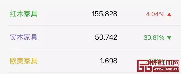 紅木家具、實木家具、歐美家具微信指數(shù) 紅木家具、實木家具、歐美家具微信指數(shù)