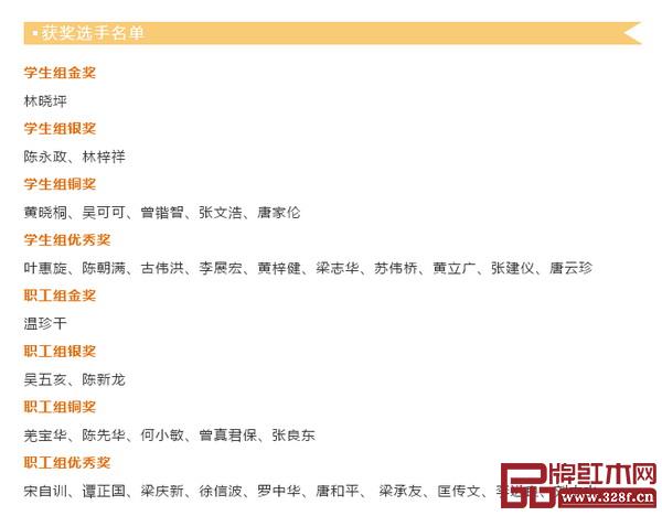中山市手工木工(高級工)職業(yè)技能競賽暨中山市首屆家具行業(yè)“魯班工匠之星”技能大賽獲獎名單 中山市手工木工(高級工)職業(yè)技能競賽暨中山市首屆家具行業(yè)“魯班工匠之星”技能大賽獲獎名單