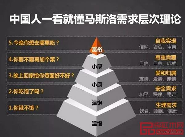 中國人一看就懂馬斯洛需求層次理論 中國人一看就懂馬斯洛需求層次理論