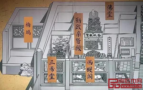 養(yǎng)心殿為工字形殿,里面的家具陳設較為豐富 養(yǎng)心殿為工字形殿,里面的家具陳設較為豐富