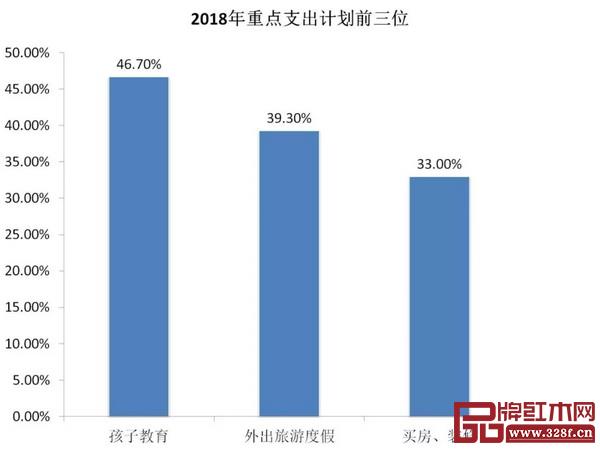 女性消費支出統(tǒng)計數(shù)據(jù) 女性消費支出統(tǒng)計數(shù)據(jù)