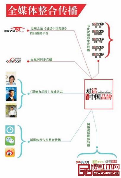 《對話中國品牌》欄目整合傳播價(jià)值，紅木家具企業(yè)通過央視《對話中國品牌》和戰(zhàn)略支持的紅木品牌盛典，迎接千億級品牌時(shí)代