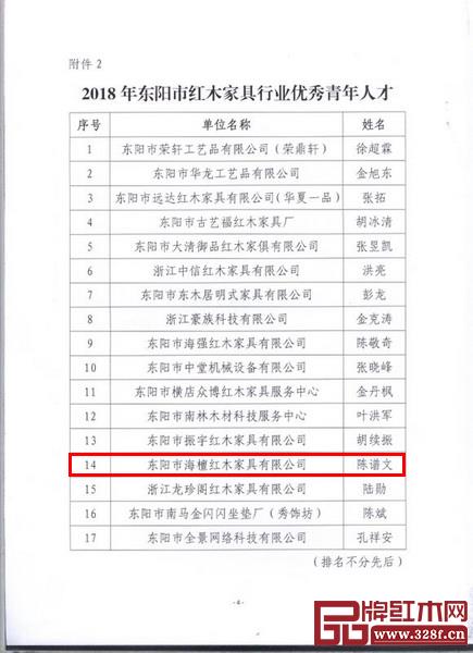 2018東陽青年優(yōu)秀人才名單 2018東陽青年優(yōu)秀人才名單