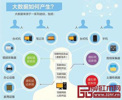 大數(shù)據(jù)正深入到我們生活的方方面面 大數(shù)據(jù)正深入到我們生活的方方面面