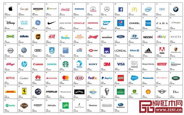 2018年全球最佳品牌排行榜 2018年全球最佳品牌排行榜