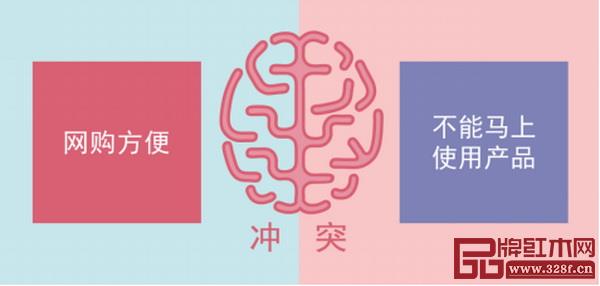 網(wǎng)購的沖突 網(wǎng)購的沖突