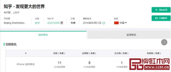 知乎排行上升 知乎排行上升