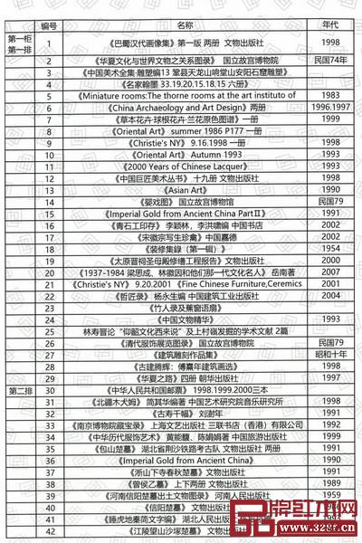 王世襄袁荃猷藏書十柜的部分書目