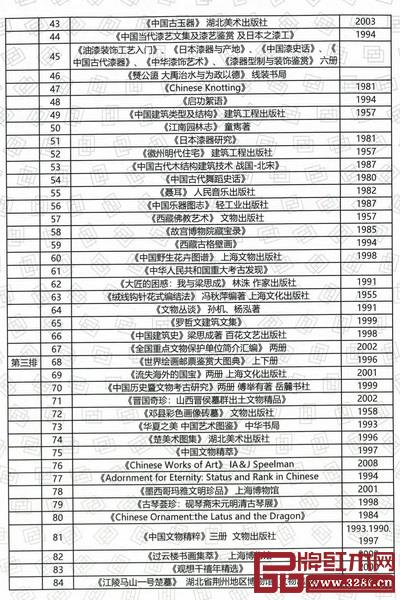 王世襄袁荃猷藏書十柜的部分書目