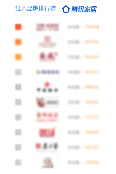 新中式紅木展上,騰訊家居紅木優(yōu)選品牌榜將發(fā)布 新中式紅木展上,騰訊家居紅木優(yōu)選品牌榜將發(fā)布