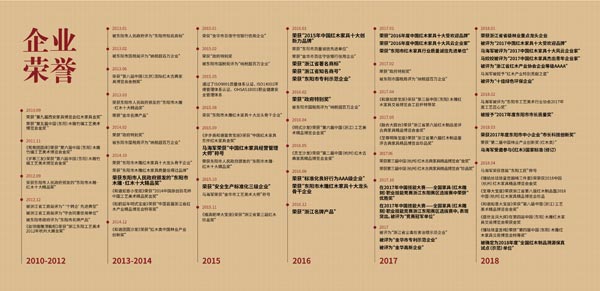 御乾堂紅木榮獲各大榮譽(yù)200余項(xiàng),榮譽(yù)涉及工藝、納稅、競(jìng)賽、慈善、生產(chǎn)標(biāo)準(zhǔn)化、環(huán)保等多個(gè)領(lǐng)域 御乾堂紅木榮獲各大榮譽(yù)200余項(xiàng),榮譽(yù)涉及工藝、納稅、競(jìng)賽、慈善、生產(chǎn)標(biāo)準(zhǔn)化、環(huán)保等多個(gè)領(lǐng)域