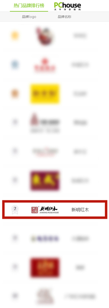 新明紅木榮登太平洋家居紅木品牌熱門(mén)排行榜 新明紅木榮登太平洋家居紅木品牌熱門(mén)排行榜