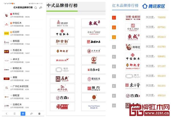 日前,在網(wǎng)上搜到的“紅木家具品牌排行榜”、“中式品牌排行榜”、“紅木品牌排行榜” 日前,在網(wǎng)上搜到的“紅木家具品牌排行榜”、“中式品牌排行榜”、“紅木品牌排行榜”