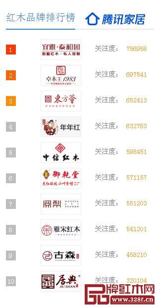 泰和園、卓木王、年年紅、中信、御乾堂、古森、居典等品牌已經(jīng)入駐騰訊家居紅木頻道 泰和園、卓木王、年年紅、中信、御乾堂、古森、居典等品牌已經(jīng)入駐騰訊家居紅木頻道