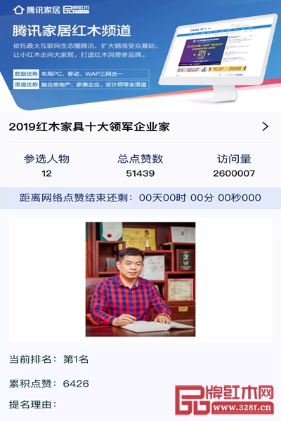 居典紅木董事長尹付林被提名為“2019紅木家具十大領(lǐng)軍企業(yè)家”,且在線上投票中排名第一 居典紅木董事長尹付林被提名為“2019紅木家具十大領(lǐng)軍企業(yè)家”,且在線上投票中排名第一