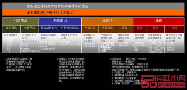困難時(shí)期，紅木企業(yè)更需要做好品牌建設(shè)，建立自己的獨(dú)特競爭優(yōu)勢(shì)