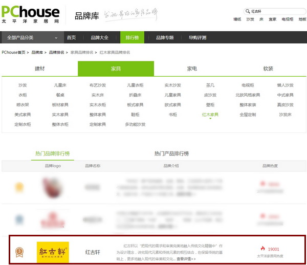 紅古軒作為太平洋家居網(wǎng)熱門推薦品牌，品牌熱度高