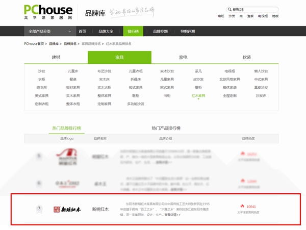 作為紅木家具行業(yè)中的老牌企業(yè)，作為終端的活力品牌，新明紅木入選百度家具排行榜當之無愧