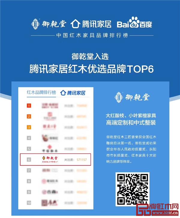 御乾堂作為唯一專(zhuān)業(yè)大紅酸枝品牌入選該榜單的紅木家具企業(yè)，躋身榜單“紅木家具欄”