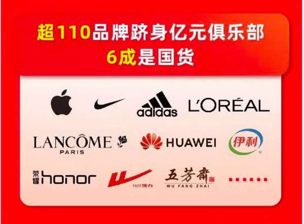 數(shù)據(jù)顯示,超110品牌躋身億元俱樂部,其中六成是國貨 數(shù)據(jù)顯示,超110品牌躋身億元俱樂部,其中六成是國貨