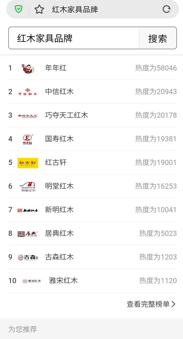 在360、搜狗、今日頭條、QQ瀏覽器、華為瀏覽器上搜索“紅木家具”及“紅木家具品牌”等熱門關(guān)鍵詞，都可出現(xiàn)“紅木家具品牌排行榜”