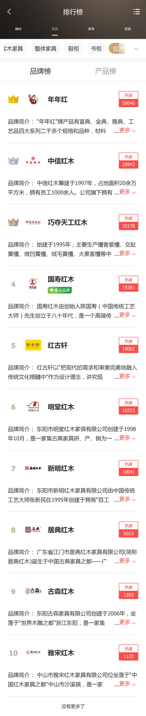 在360、搜狗、今日頭條、QQ瀏覽器、華為瀏覽器上搜索“紅木家具”及“紅木家具品牌”等熱門關(guān)鍵詞，都可出現(xiàn)“紅木家具品牌排行榜”
