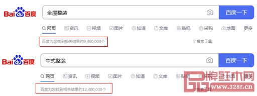在百度搜索引擎上,輸入“全屋整裝”,檢索到946萬個(gè)相關(guān)信息;輸入“中式整裝”,檢索到1230萬個(gè)相關(guān)信息 在百度搜索引擎上,輸入“全屋整裝”,檢索到946萬個(gè)相關(guān)信息;輸入“中式整裝”,檢索到1230萬個(gè)相關(guān)信息