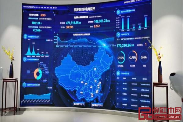 仙游出臺(tái)了《加快產(chǎn)業(yè)帶直播發(fā)展促進(jìn)電子商務(wù)提升行動(dòng)方案(2020-2022年)》 仙游出臺(tái)了《加快產(chǎn)業(yè)帶直播發(fā)展促進(jìn)電子商務(wù)提升行動(dòng)方案(2020-2022年)》