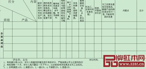 木工車間質(zhì)量評定標準 木工車間質(zhì)量評定標準