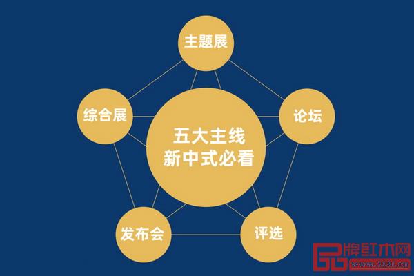 “綜合展會(huì) + 主題展 + 論壇 + 評(píng)選 + 發(fā)布”五大主線新中式必看 “綜合展會(huì) + 主題展 + 論壇 + 評(píng)選 + 發(fā)布”五大主線新中式必看