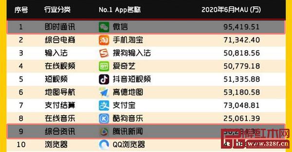 數(shù)據(jù)公司QuestMobile發(fā)布的報(bào)告 數(shù)據(jù)公司QuestMobile發(fā)布的報(bào)告