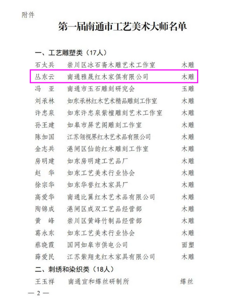 江蘇南通雅晟紅木創(chuàng)始人叢東云被評定為第一屆“南通市工藝美術大師” 江蘇南通雅晟紅木創(chuàng)始人叢東云被評定為第一屆“南通市工藝美術大師”