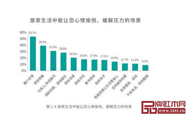 《2020中國家居生活方式趨勢報告》顯示,“睡個好覺”成為都市人的心之所向 《2020中國家居生活方式趨勢報告》顯示,“睡個好覺”成為都市人的心之所向