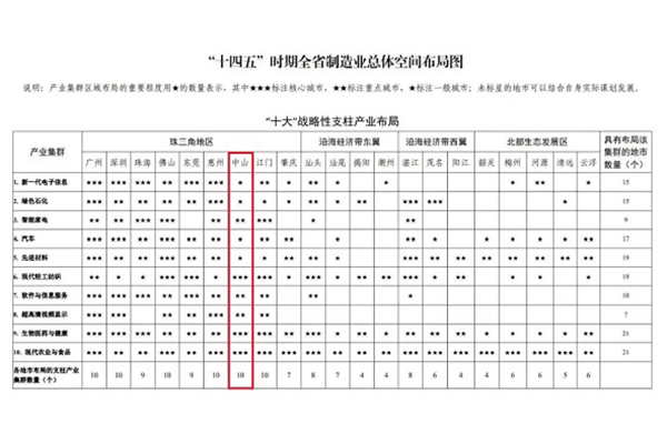中山上“星”，紅木產(chǎn)業(yè)迎來新機(jī)遇