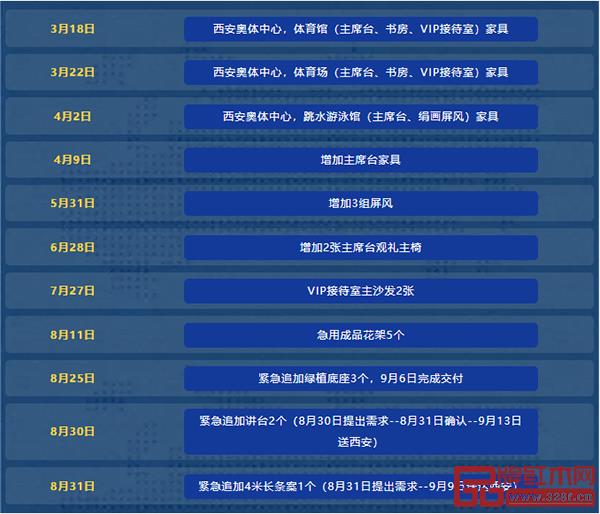 11次生產(chǎn)指令 11次生產(chǎn)指令