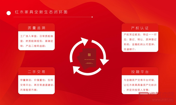 居典紅木的紅木家具產(chǎn)權(quán)證全新生態(tài)閉環(huán)圈