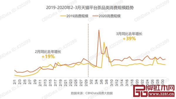 在居家防控期間,飲茶成為了全民“新娛樂方式” 在居家防控期間,飲茶成為了全民“新娛樂方式”