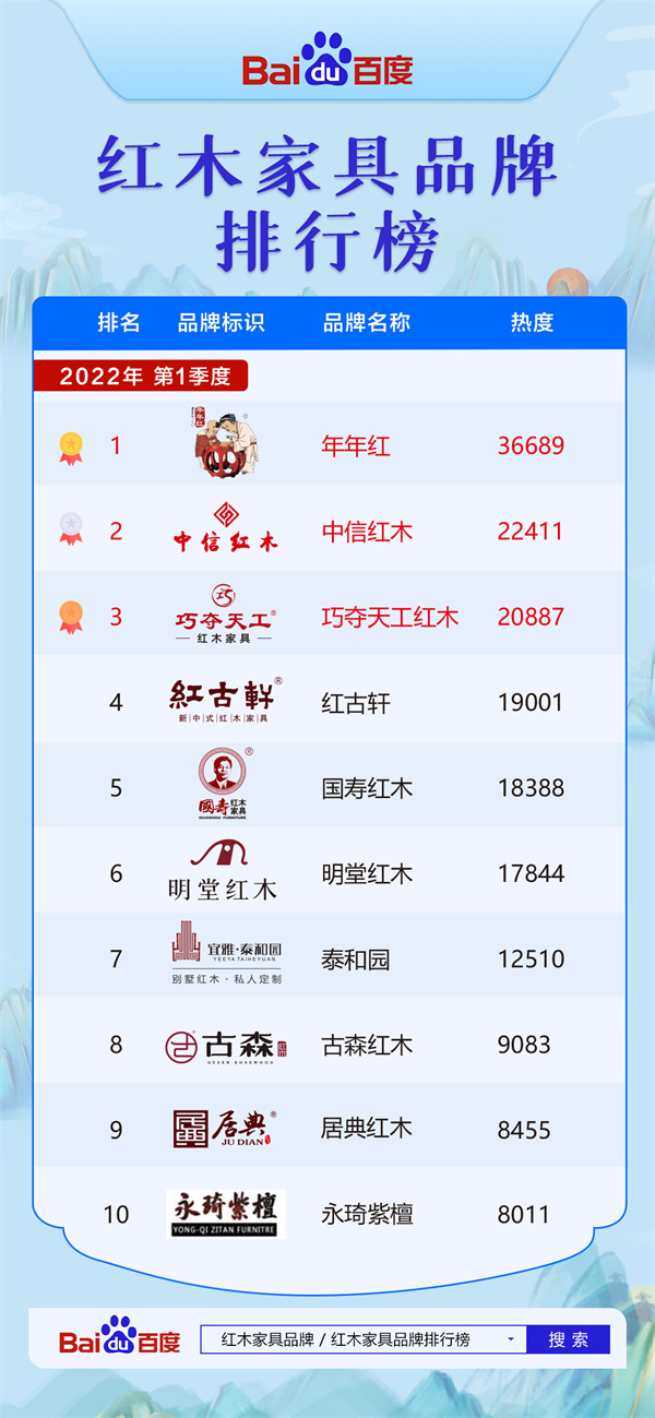 紅木家具品牌排行榜 紅木家具品牌排行榜