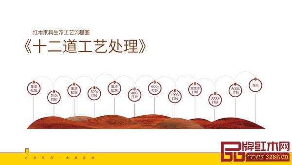 凹凸傳奇紅木家具生漆工藝流程圖 凹凸傳奇紅木家具生漆工藝流程圖