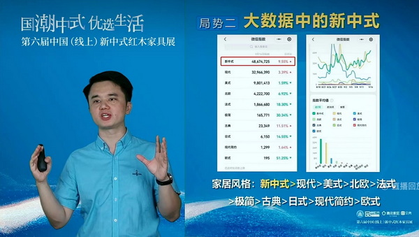 分享提到，新中式風格目前在微信指數中位于家居風格首位
